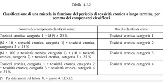 Rifiuti contenenti zinco Image