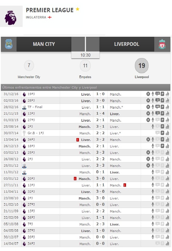 man. VS LIVEERPOOL ENFRENTA