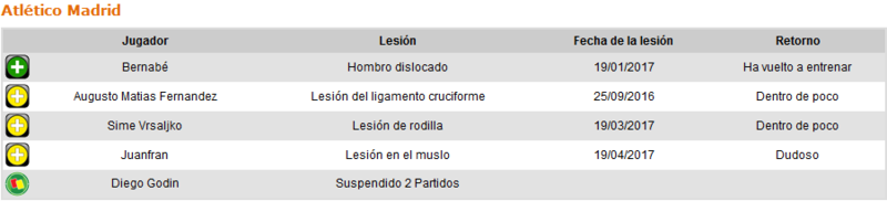 Real Betis - Atlético de Madrid. Jornada 37.(HILO OFICIAL) Image