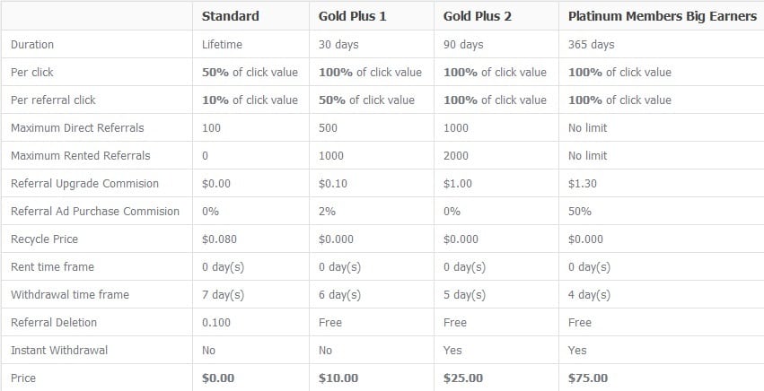 Profitz4clix - profitz4clix.com Profitz