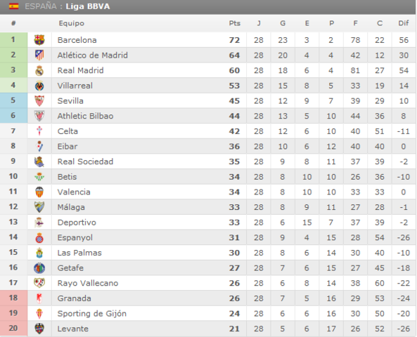 Atlético de Madrid  -  R.C. Deportivo La Coruña. Jornada 29.(HILO OFICIAL) Image