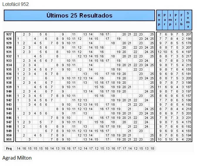 Projeções para sorteios - Gráficos e Posts - Página 3 952