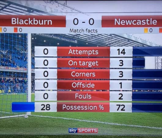 Blackburn 1-0 Newcastle  Stats