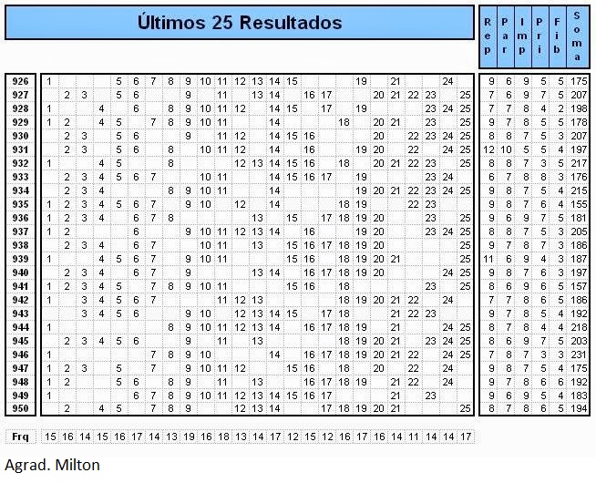 Projeções para sorteios - Gráficos e Posts - Página 3 951prog