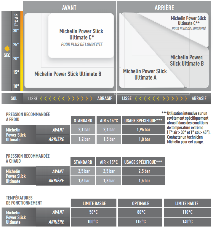 Choix pneus Michelin 2016 2016_02_14_14_05_43_Power_Slick_Ultimate_Fr
