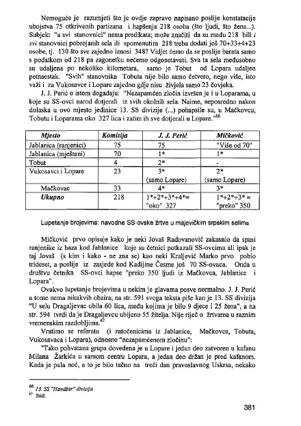 Zlocin okupatora i njegovih sluga u WW2 u Loparama 381