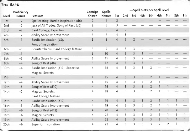 Tabla de todas las Clase 2_Bardo