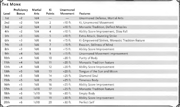 Tabla de todas las Clase 6_Monje