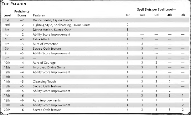 Tabla de todas las Clase 7_Paladin