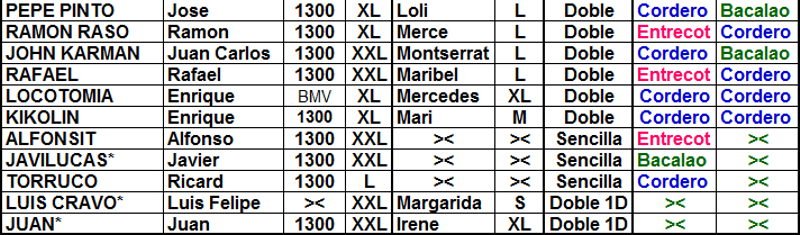  2ª CONCENTRACIÓN FORO PAN-EUROPEAN 2017 (INFORMACION Y RESERVAS) 7.6.17.2