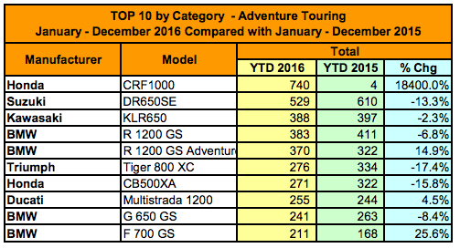 adventure - KTM 790 Adventure R - Page 3 Screen_Shot_2017-12-22_at_15.15.48