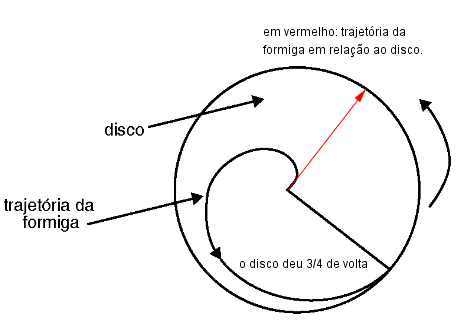 Movimento Circular Uniforme 300