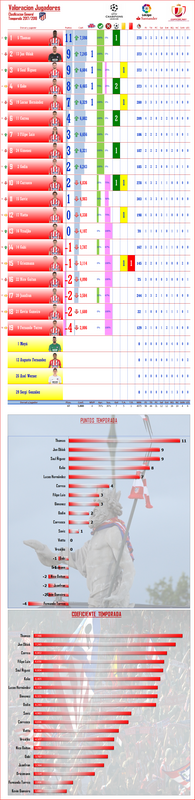 Puntuación Jugadores: LIGA-J4: Atlético 1-0 Málaga CF 0_ATM_GEN