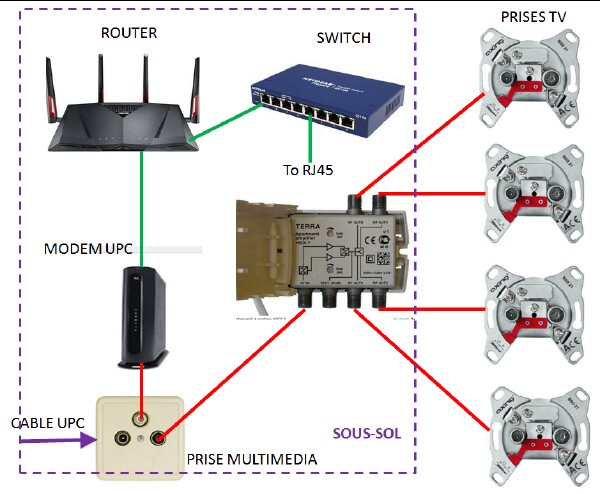Réseau domestique Cablage_UPC