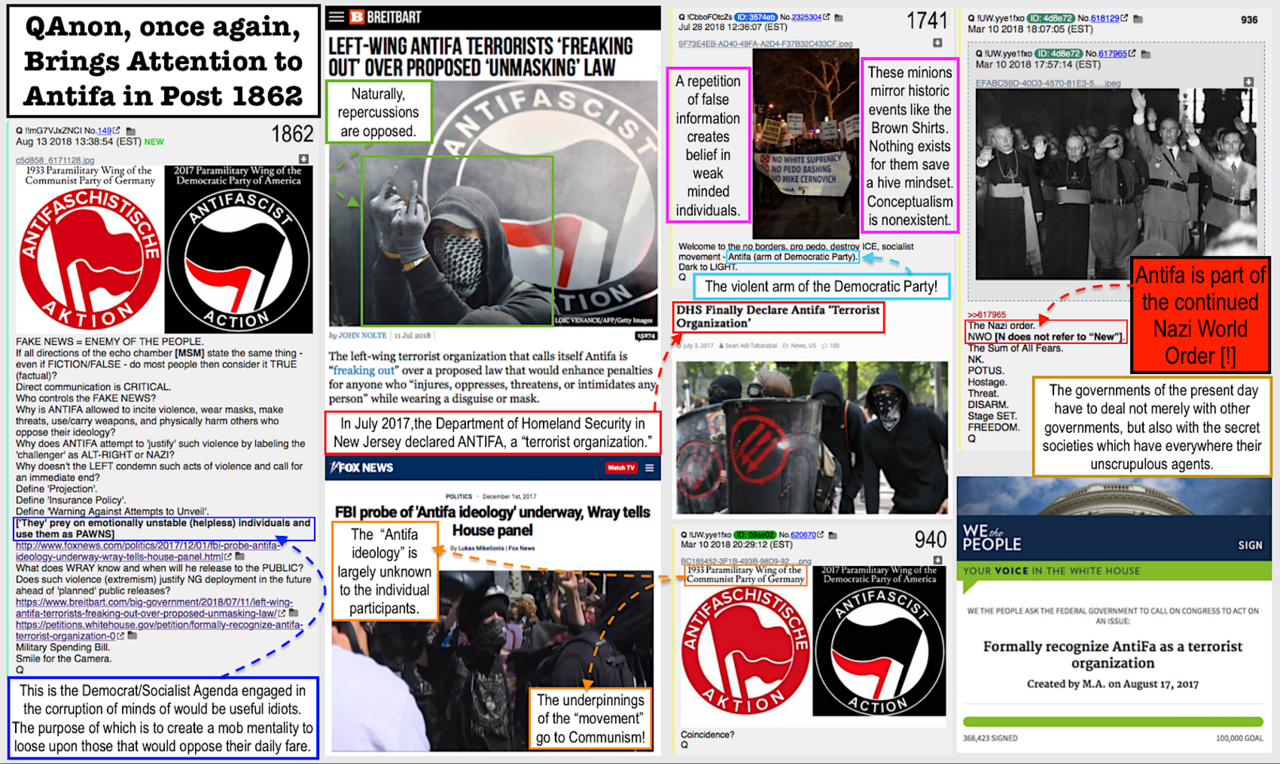 QAnon Graphics Decodes 25 August ~ August 25, 2018 plus more 6_antifa_graphic