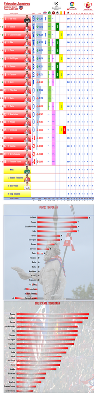 Puntuación Jugadores: UCL J1: AS Roma 0-0 Atletico 0_ATM_GEN