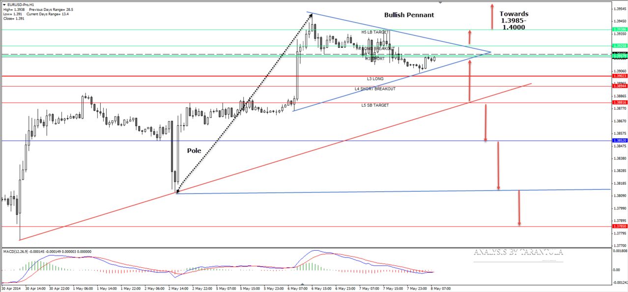 Tehnicka Analiza Forex parova i indeksa - Page 4 2014_05_08_7_42_31