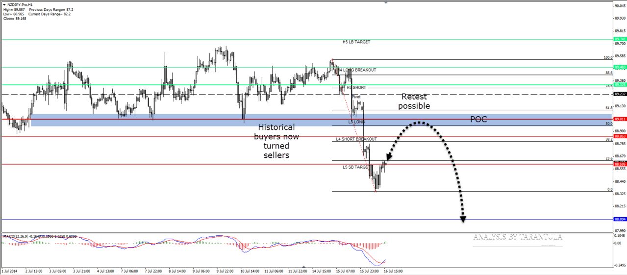 Tehnicka Analiza Forex parova i indeksa - Page 5 2014_07_16_15_10_23