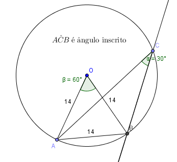 Unb sobre triângulo circunscrito 100000