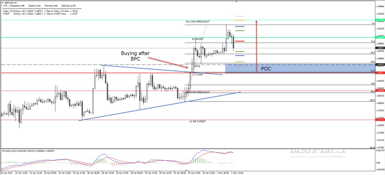 Tehnicka Analiza Forex parova i indeksa - Page 4 2014_05_01_14_59_05