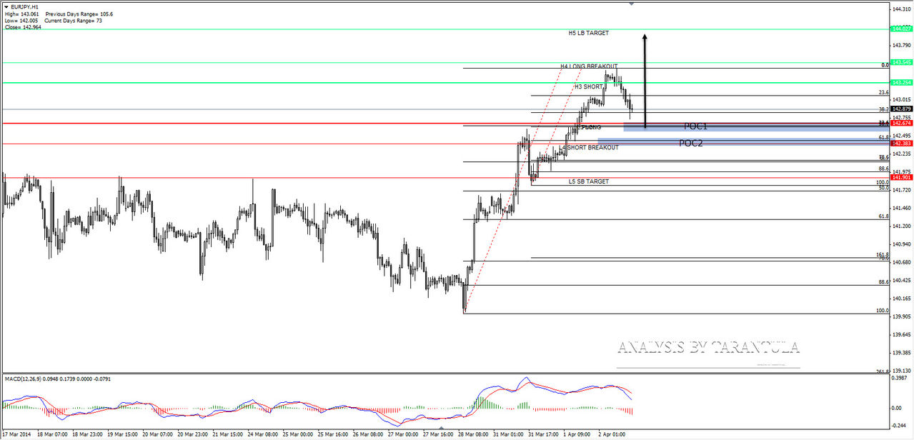 Tehnicka Analiza Forex parova i indeksa - Page 3 2014_04_02_15_31_09