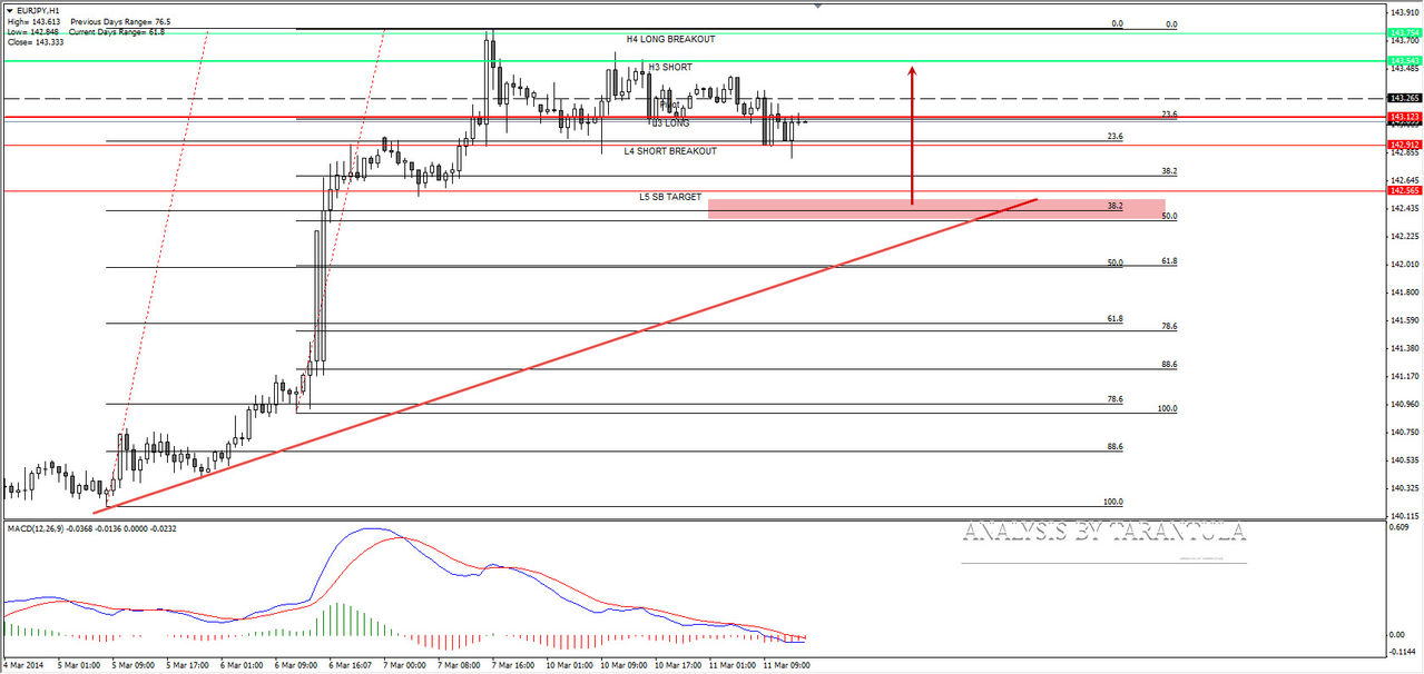 Tehnicka Analiza Forex parova i indeksa - Page 3 2014_03_11_14_01_39