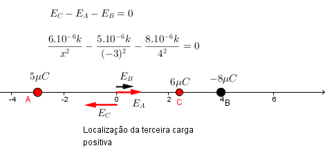 Exercicio 30 do Cap. 2 livro Tipler 4°E Vol 2 100000