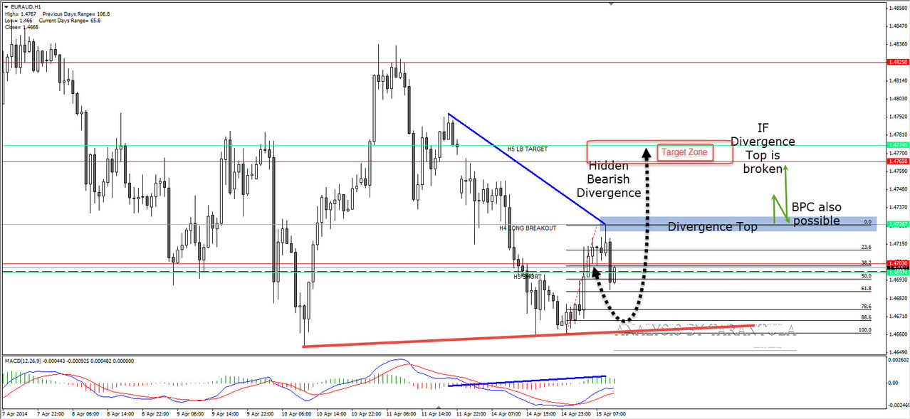 Tehnicka Analiza Forex parova i indeksa - Page 3 2014_04_15_10_13_20