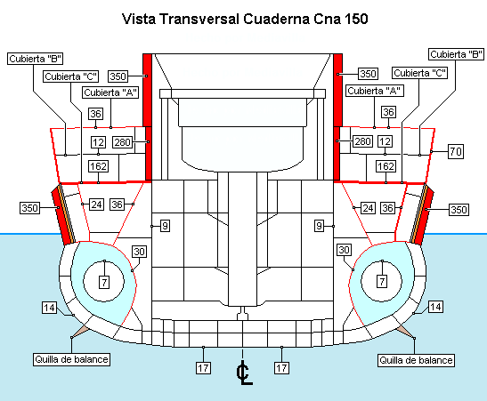 Blindajes navales, el Vittorio Veneto Vista_transversal_Cna_150