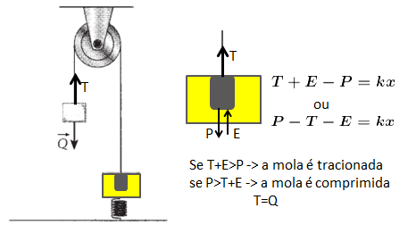 Hidrostática Art_142