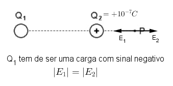 Campo Elétrico Burn