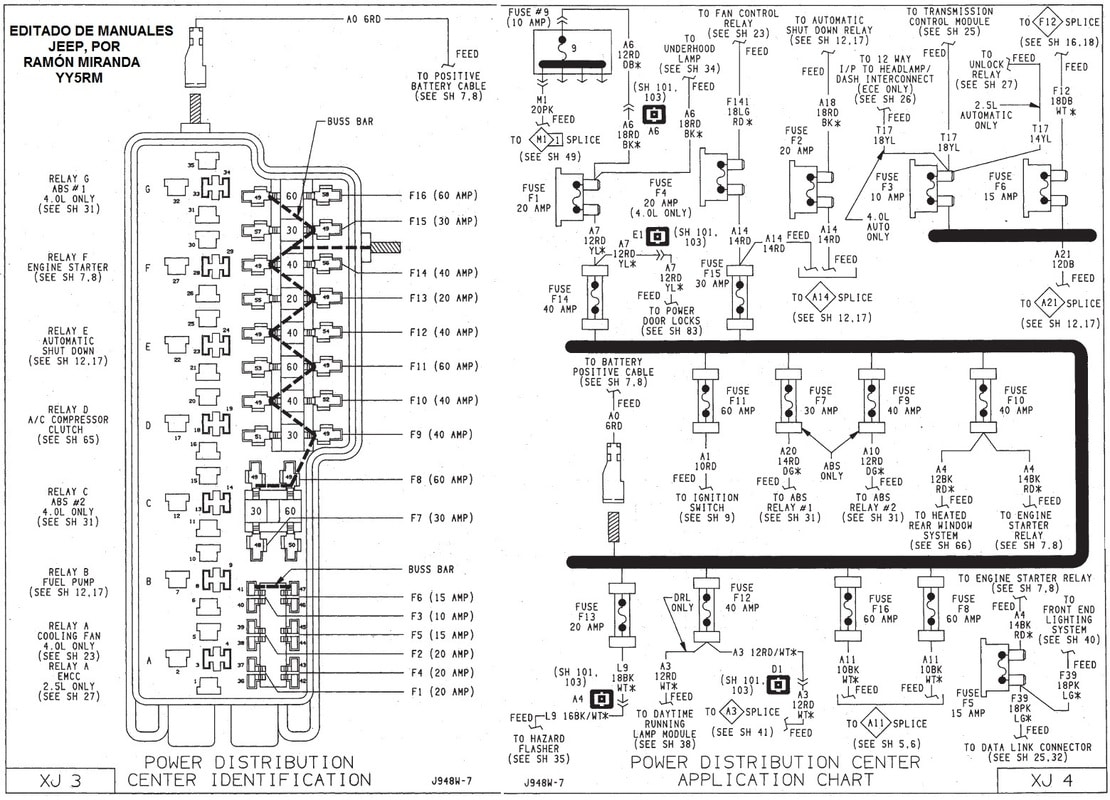 Diagrama eléctrico y conectores del motor Jeep XJ 1991 - 1996. Centro_de_distribuci_n_Jeep_XJ_91_96