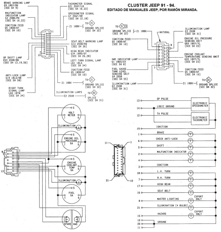 Diagrama eléctrico y conectores del motor Jeep XJ 1991 - 1996. Cluster_Jeep_91_96