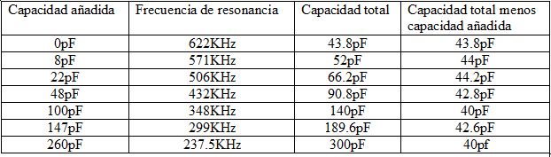 Frecuencia de Resonancia Natural de una Bobina (Metodo) - Página 6 Resonancias