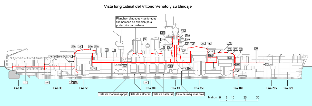Blindajes navales, el Vittorio Veneto Vittorio_Venneto