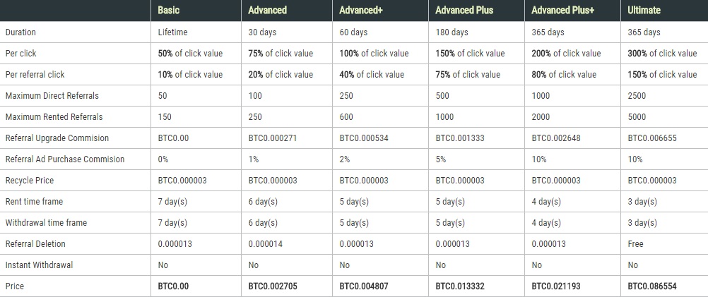 Btc4earn - btc4earn.com Btc4earn