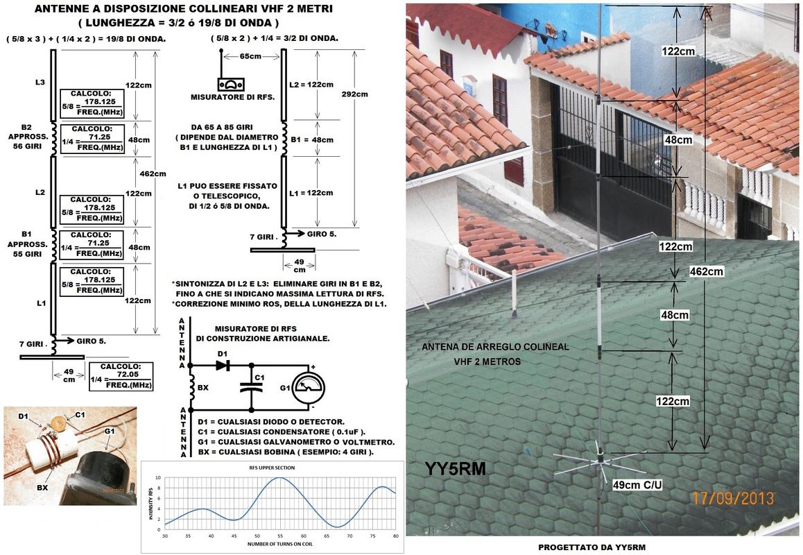 Antena Colineal, para VHF 2 Metros Antenna_Collineale_VHF_2_metri