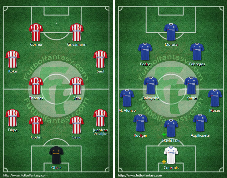 Atlético de Madrid - Chelsea F.C. Champions League. Fase de Grupos. J2. [HILO OFICIAL] 1_A_Part_A2