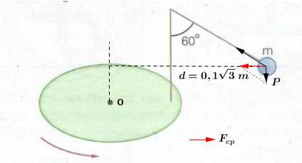 (Mack) Na figura a seguir, o fio ideal prende Art_142