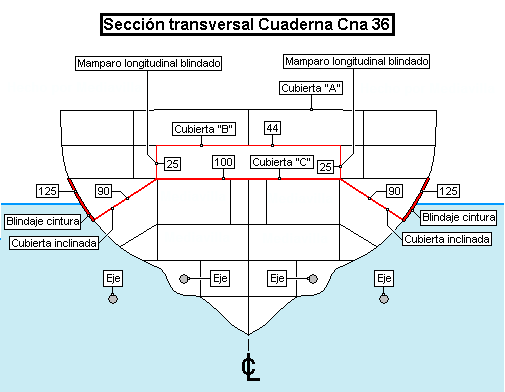 Blindajes navales, el Vittorio Veneto Secci_n_Cna_36