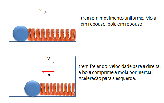 MECÂNICA NEWTONIANA  Burn