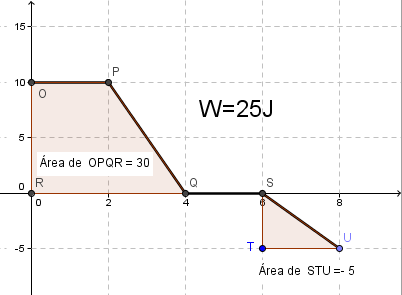 Gráfico 2! Burn