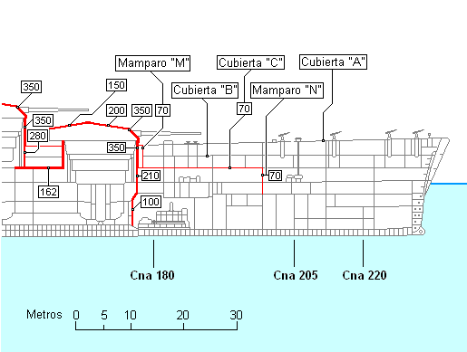 Blindajes navales, el Vittorio Veneto Seccion_longitudinal_de_proa