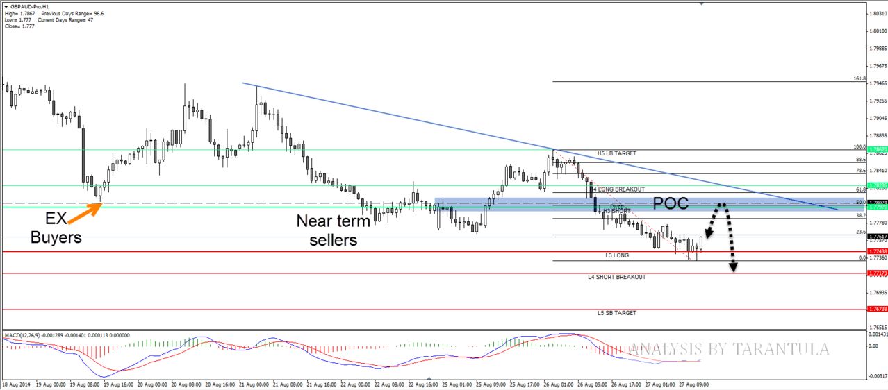 Tehnicka Analiza Forex parova i indeksa - Page 5 2014_08_27_13_34_57