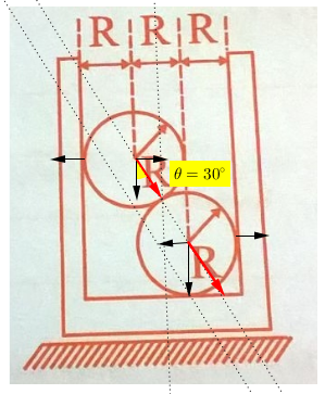 Decomposição de forças Art_142