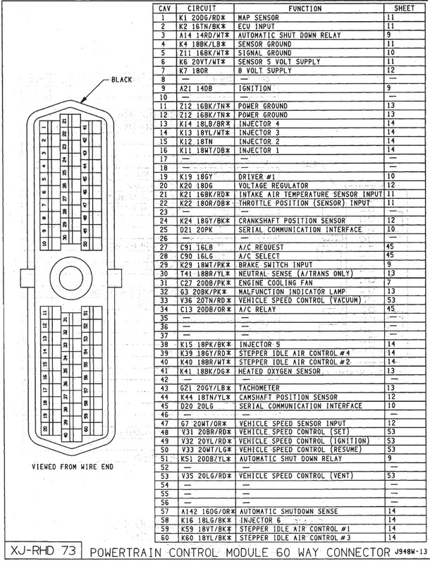 Diagrama eléctrico y conectores del motor Jeep XJ 1991 - 1996. Conector_PCM