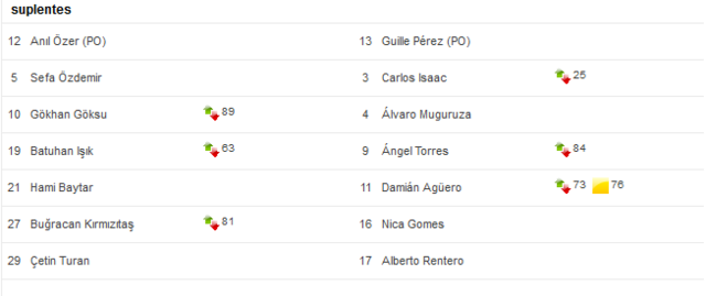 Uefa Youth League (hilo oficial). Suplentes