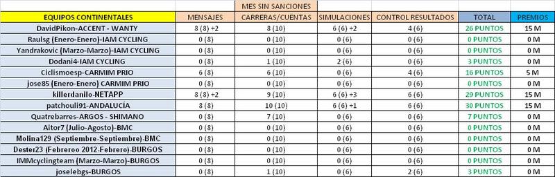 CLASIFICACIÓN CARNET MANAGER 2013 CONTINENTAL_FINAL_10