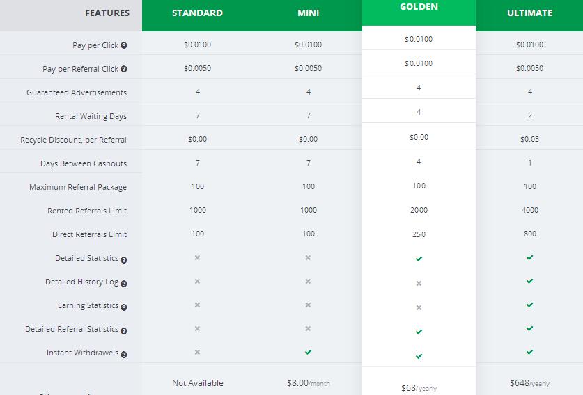 BuxWon - $0.01 por clic - minimo $2.00 - Pago PZ y PP - Script único, fase beta Buxwon