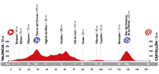 22.08.2015 13.09.2015 Vuelta a España 2.UWT ESP Perfil_10